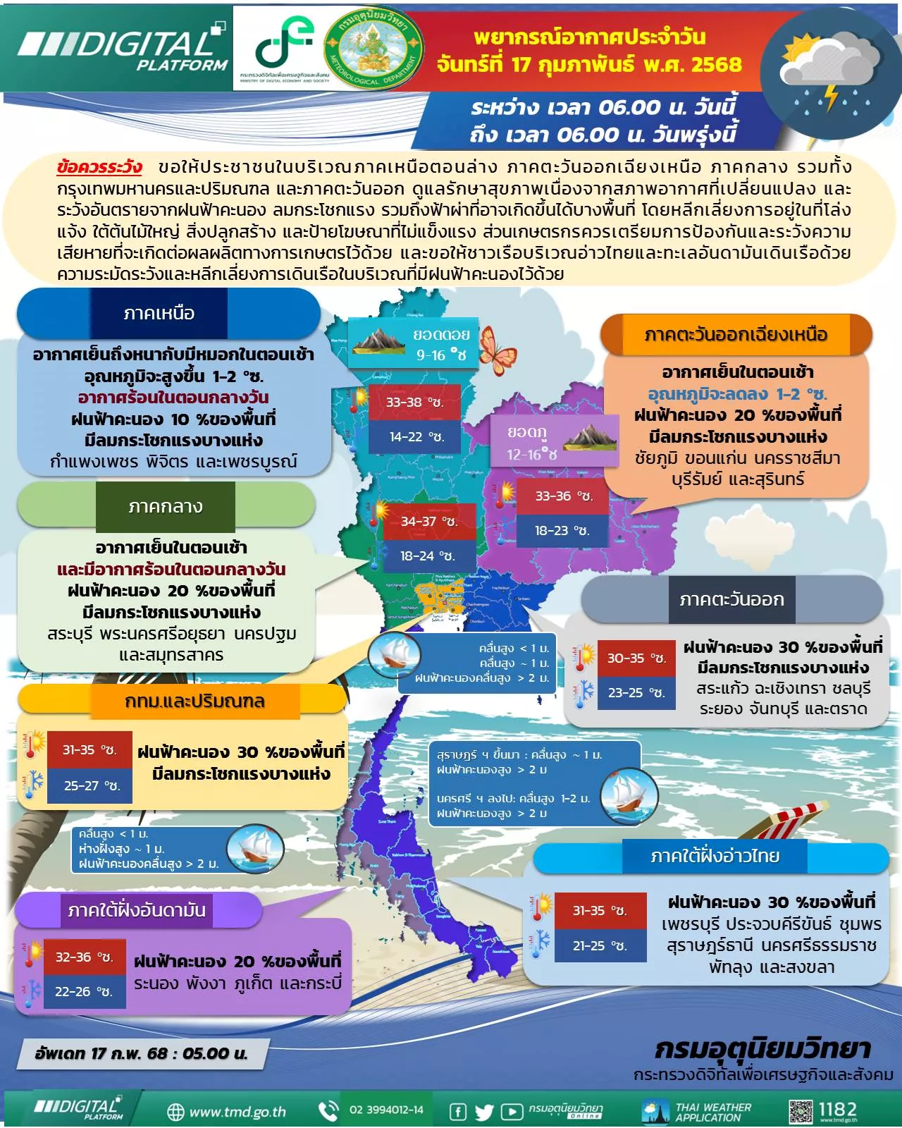 สรุปพยากรณ์อากาศ 17 ก.พ. 2568