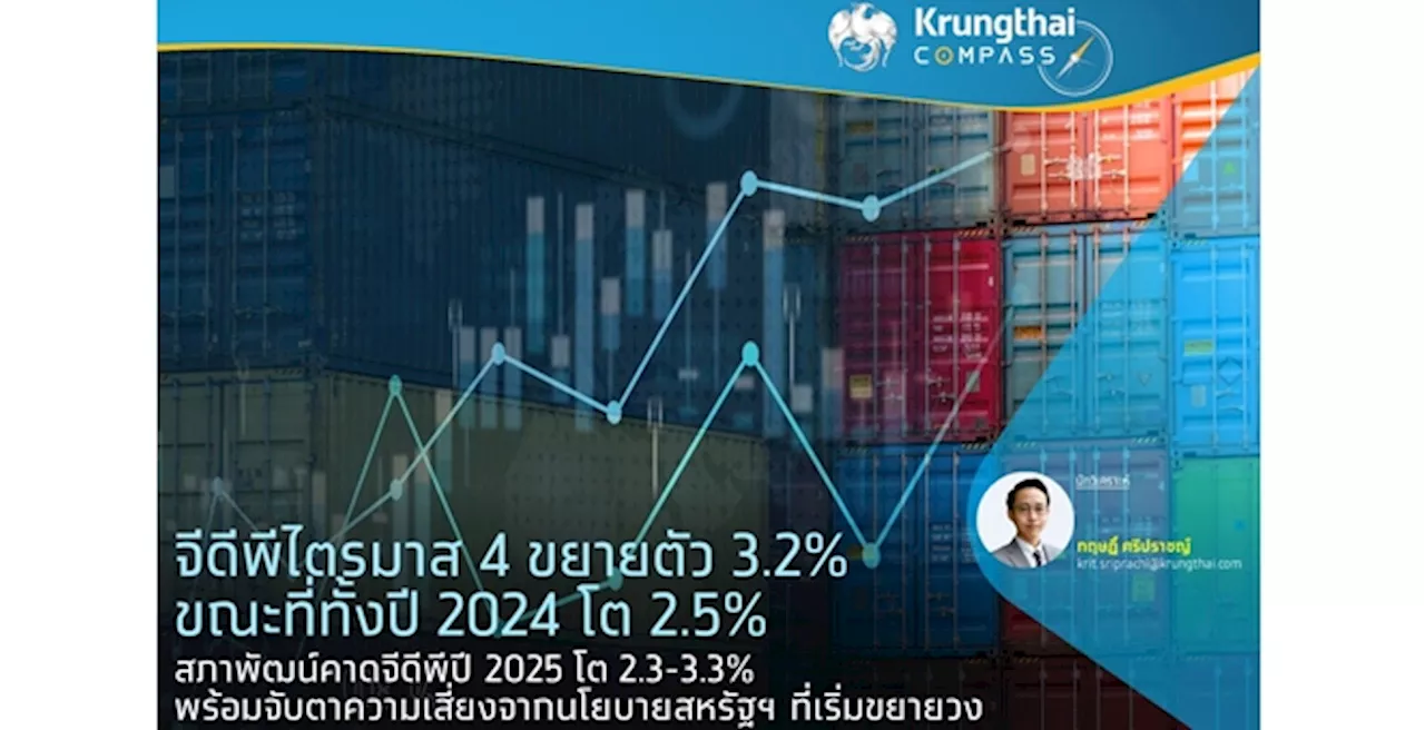 เศรษฐกิจไทยไตรมาส 4/2024 ขยายตัว 3.2% Krungthai COMPASS เตือนความเสี่ยงสงครามการค้า