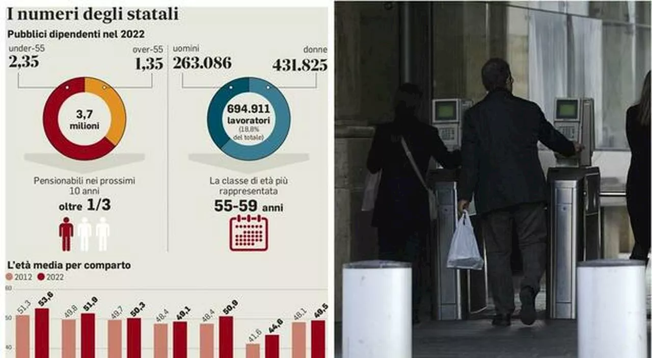 Concorsi pubblici, nuove regole delle graduatorie. Pa, nei Comuni arriverà dagli Its un assunto su 10