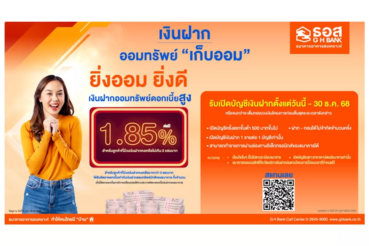 ธอส.จัดทำเงินฝากออมทรัพย์ “เก็บออม” ดอกเบี้ยสูงถึง 1.85% ต่อปี เปิดบัญชีได้ตั้งแต่วันนี้-30 ธ.ค.68