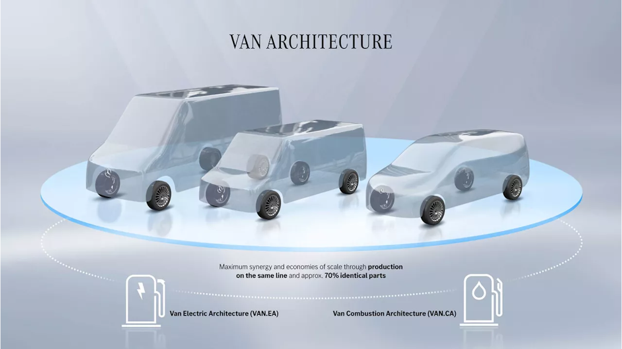 Mercedes Vans: un'architettura per tutte le alimentazioni