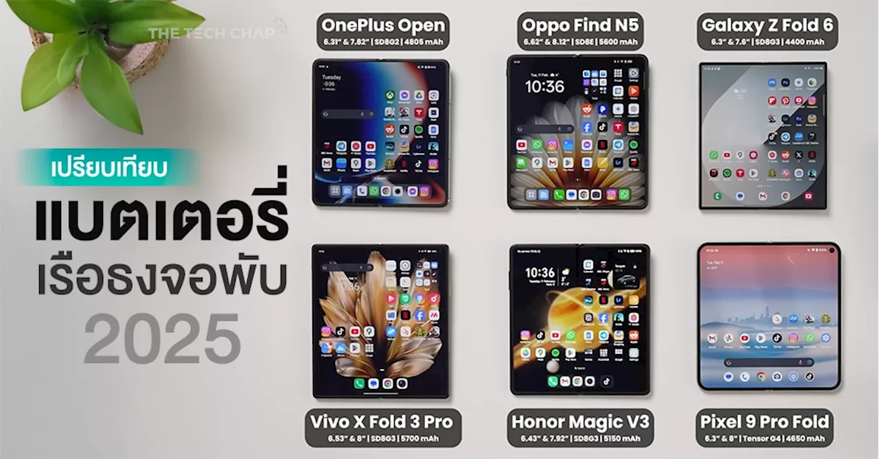 เปรียบเทียบแบตเตอรี่เรือธงจอพับ OPPO Find N3 vs Find N5 vs Galaxy Z Fold6 vs vivo X Fold3 Pro vs HONOR Magic V3 vs Pixel 9 Pro Fold (มีคลิป)