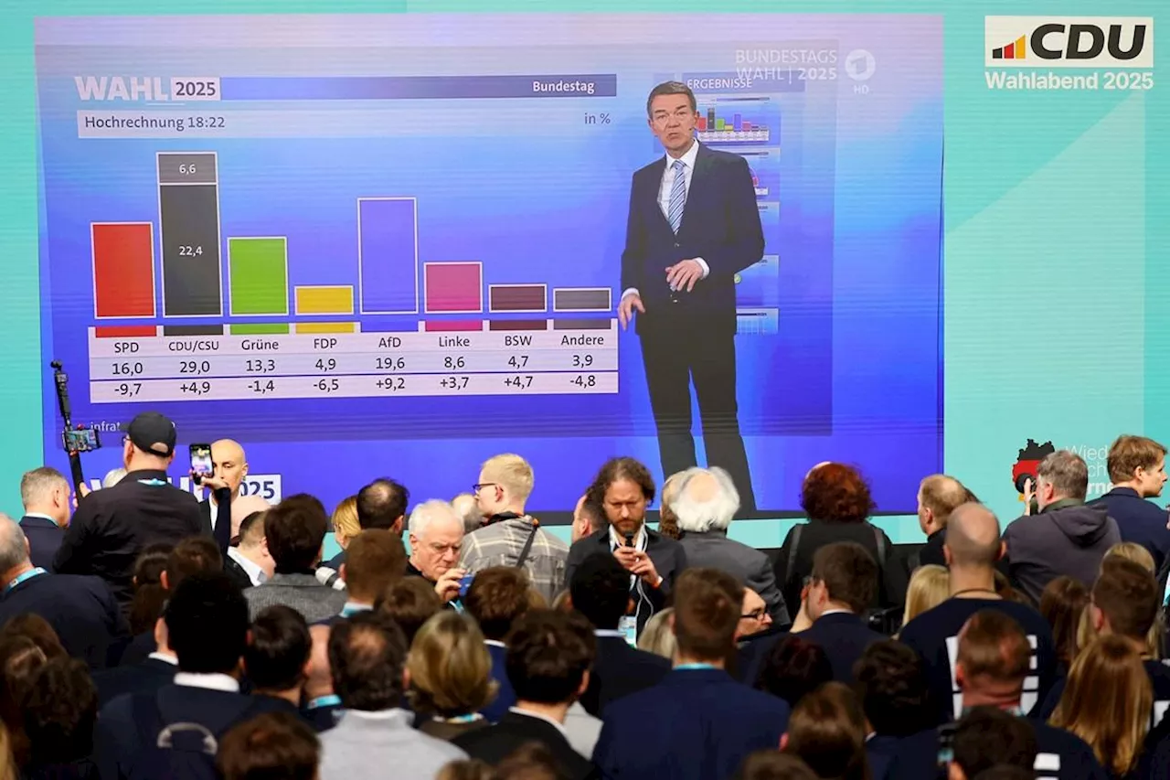 German conservatives win election but far-right AfD surges, exit polls show