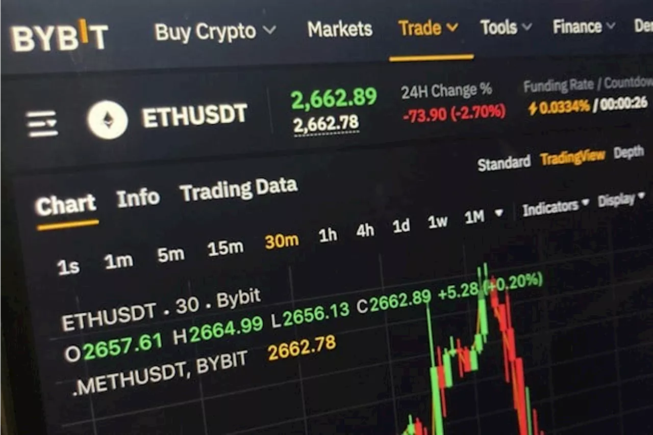 Fortuin aan cryptomunten gestolen tijdens ‘grootste digitale overval ooit’: “Jullie geld is veilig”