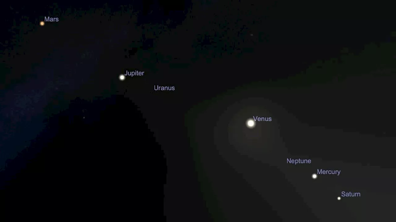 ‘Planet Parade’ Myths Debunked And How To Truly See It — By A Stargazer