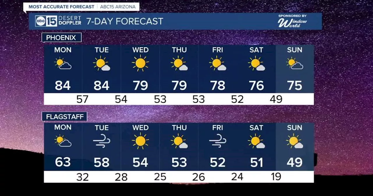 Near-Record Heat Expected This Week in Phoenix Despite Punxsutawney Phil's Prediction