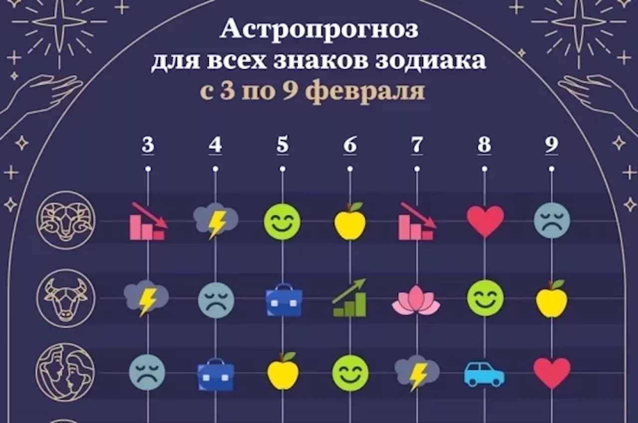 Ретроградный период Юпитера и Урана заканчивается: благоприятные дни для знаков зодиака