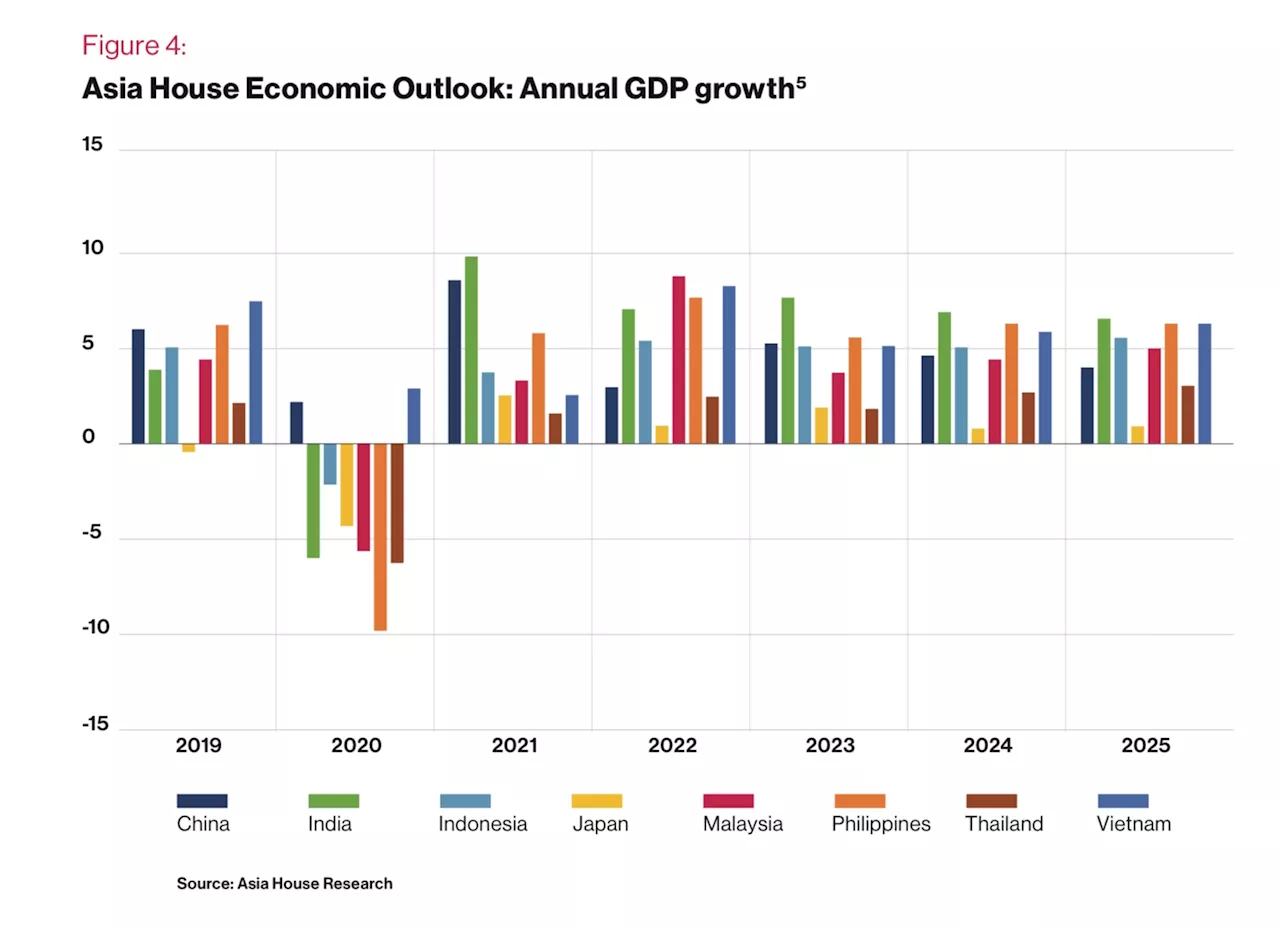 U.S. may dent Asia’s exports, currencies | Ma. Stella F. Arnaldo