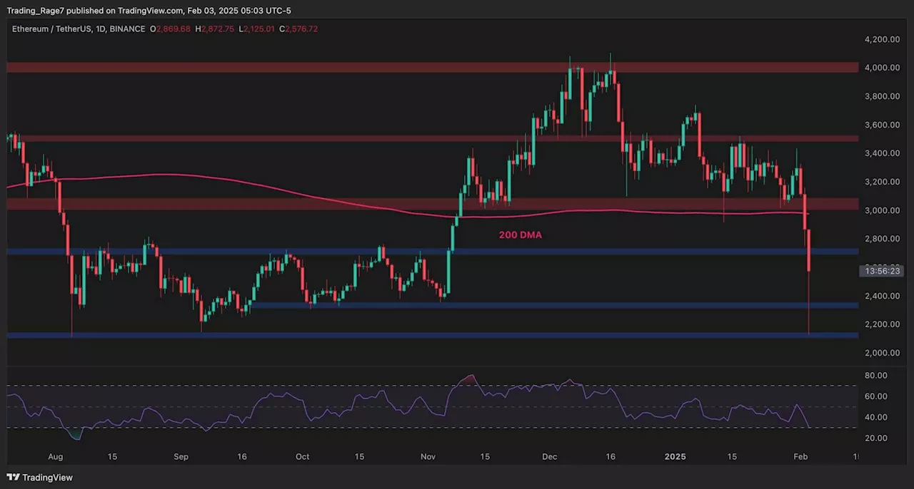 Ethereum Crashes to $2,100: Bear Market or Short-Term Correction?