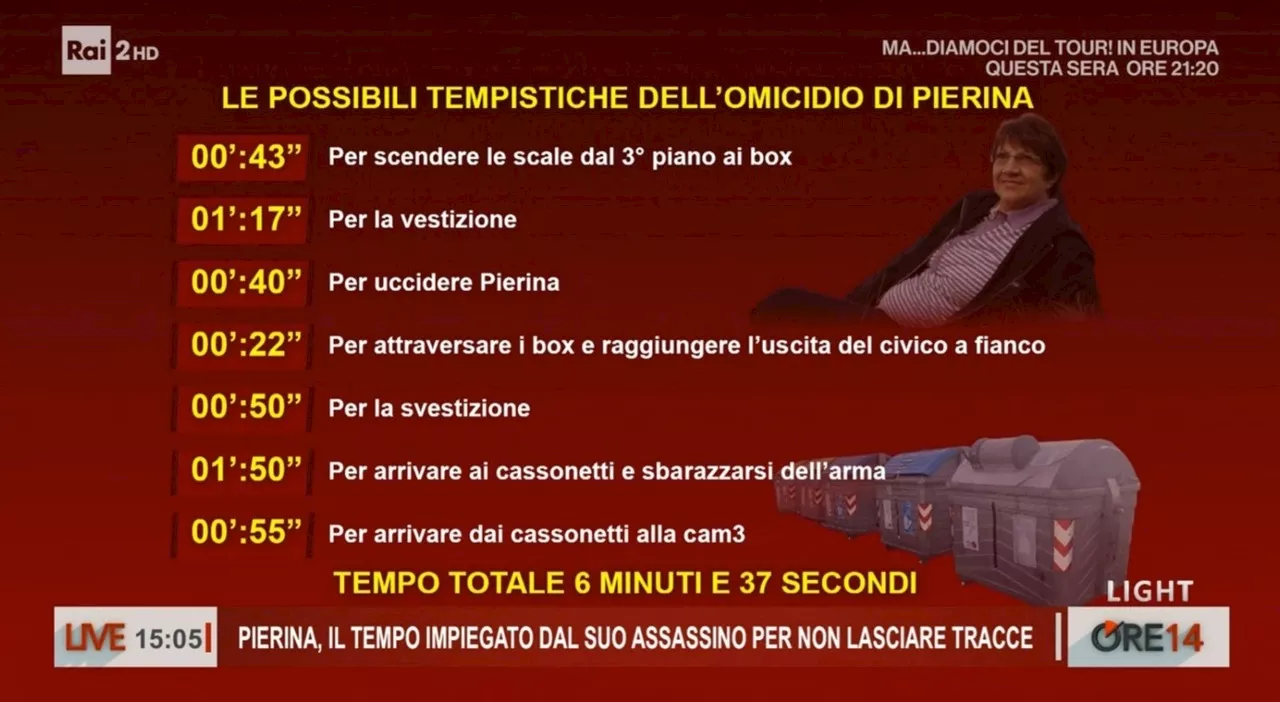 Omicidio di Pierina a Rimini: La ricostruzione di Ore 14