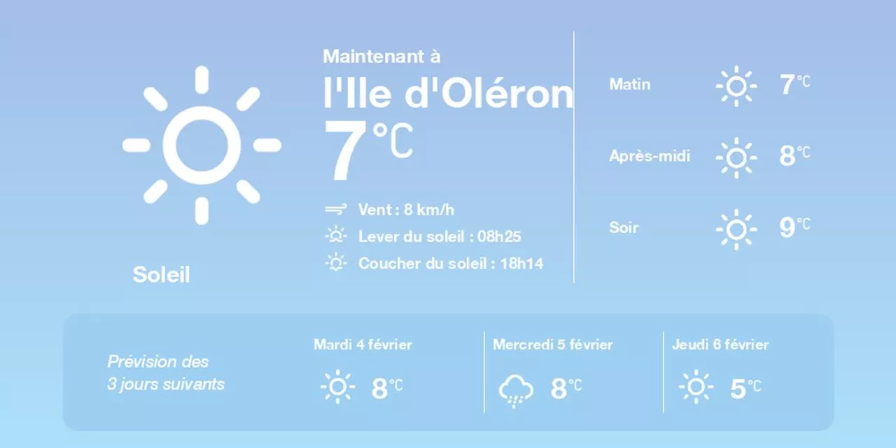 La météo à l'Ile d'Oléron du lundi 3 février 2025