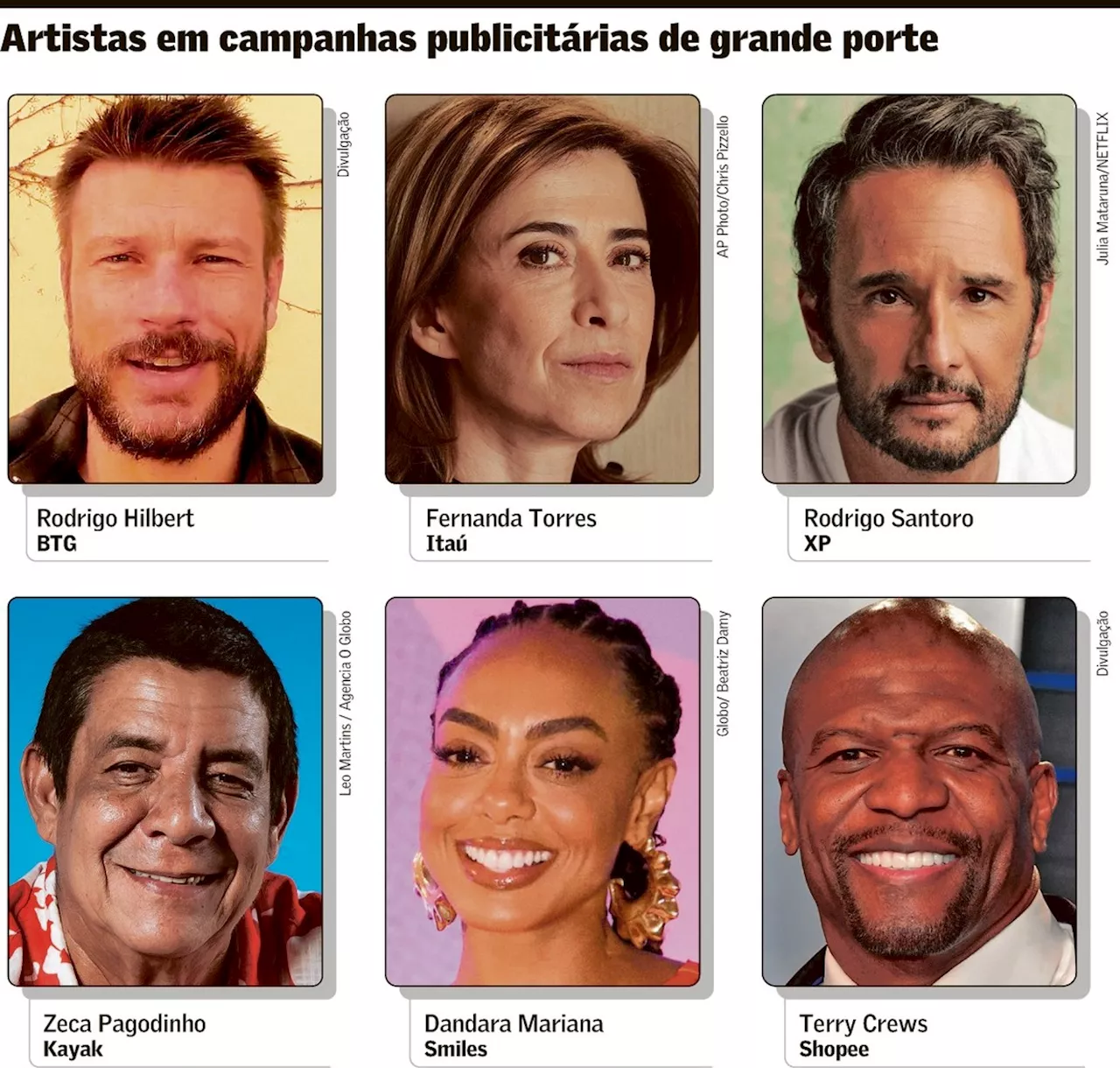 Notícias do Dia: Celebridades em Campanhas, CADE e Ibovespa