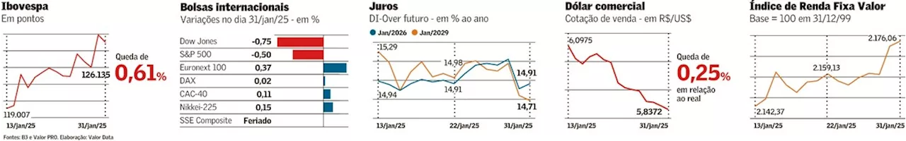 Trump e o Mercado: Otimismo efêmero?