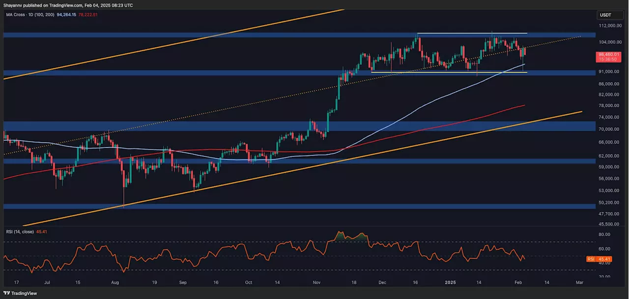 Bitcoin Holds Steady Amid Trade War Volatility