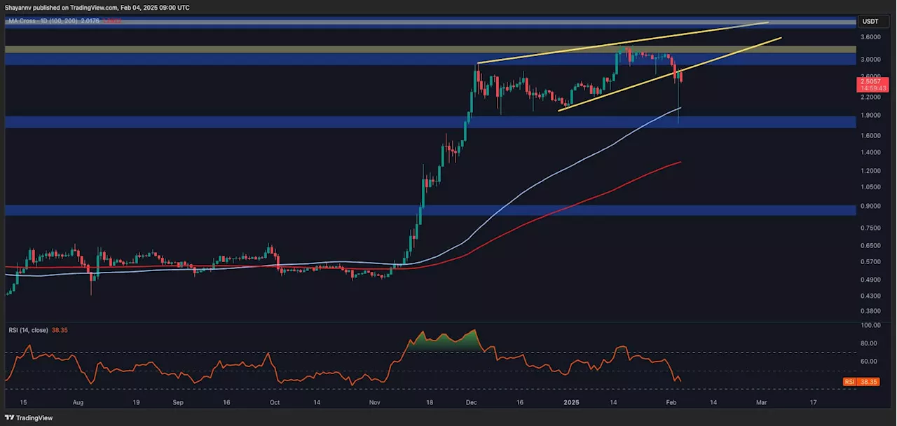 Ripple Price Analysis: Is XRP Truly in the Clear After 10% Daily Rebound?