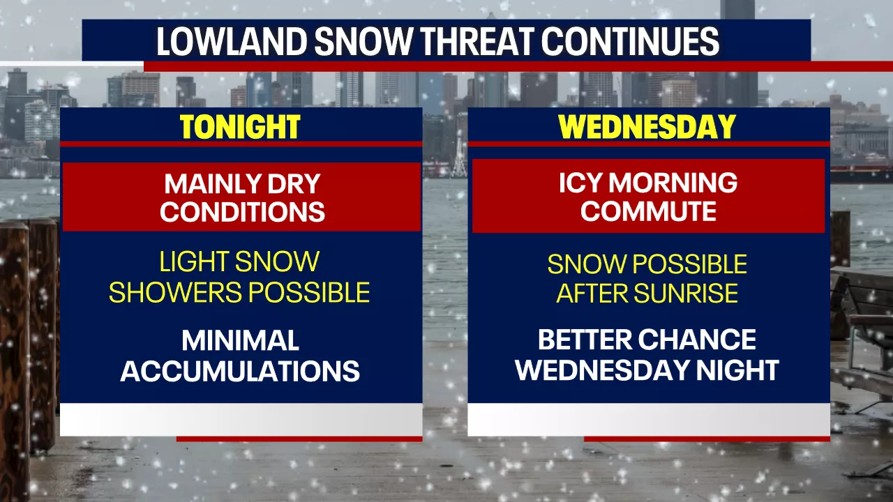 Seattle weather: Snow chance lingers Wednesday, Thursday