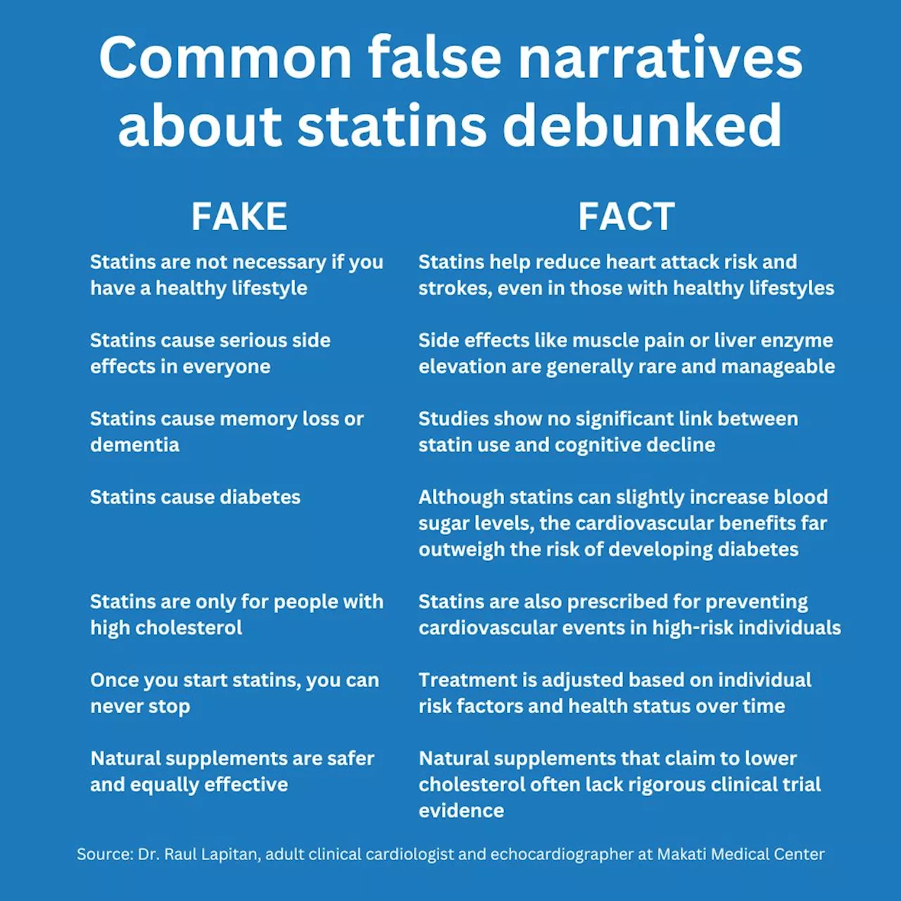 Life-saving statins are a hard pill to swallow in the Philippines