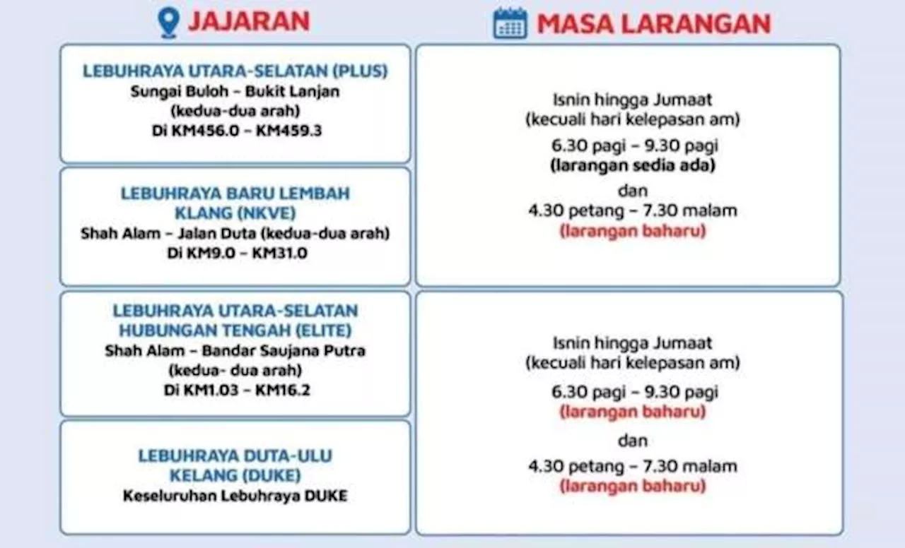 Lorries banned from highways to and from KL during peak hours – PLUS NKVE, Elite and DUKE from Feb 19