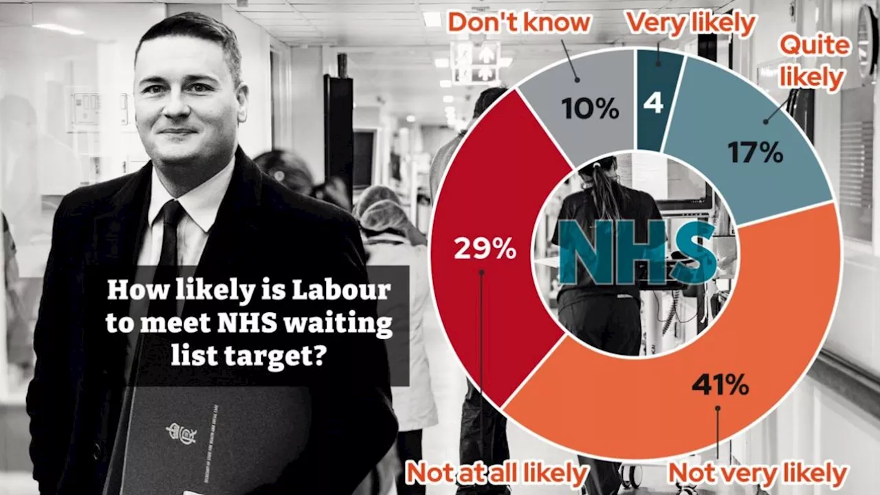 Voters Back NHS Reform Plans but Doubt Targets