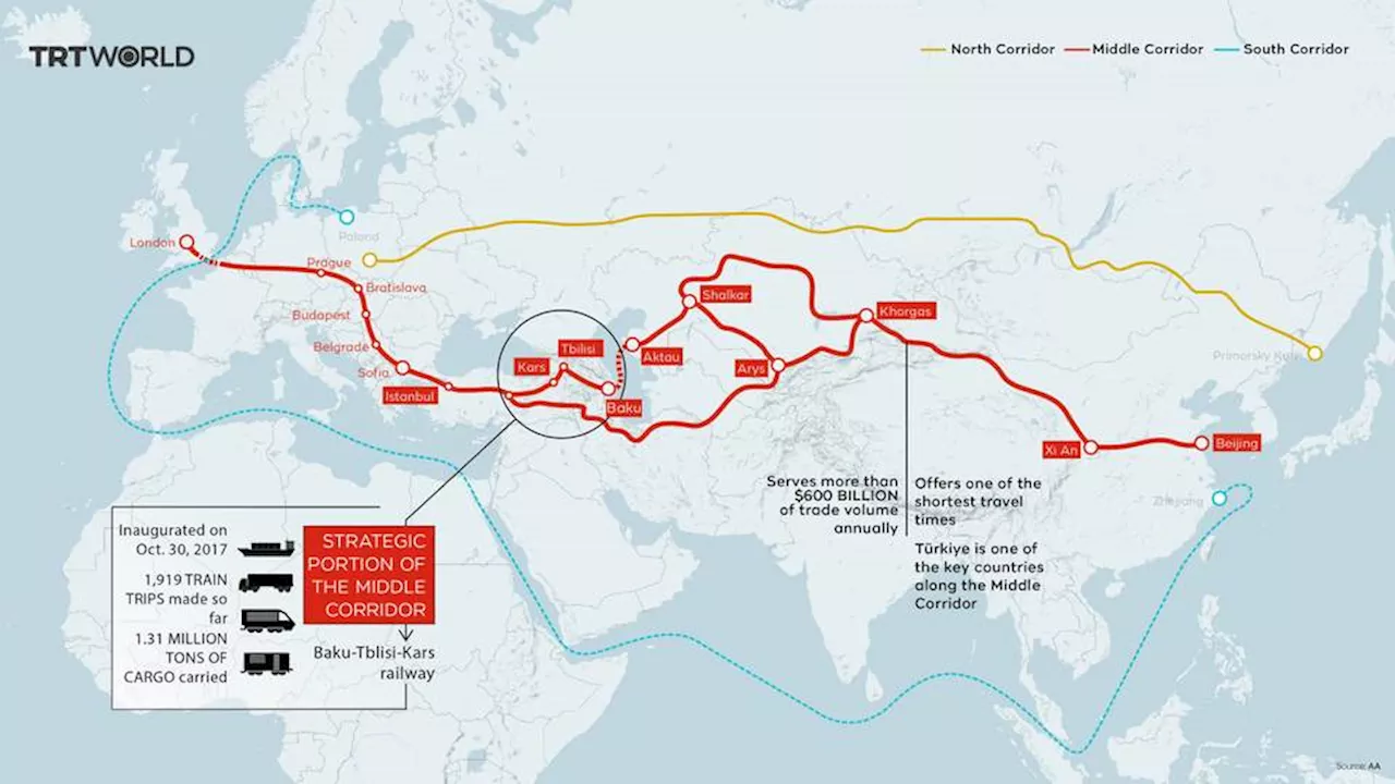 Middle Corridor: A Rising Trade Route Between Asia and Europe