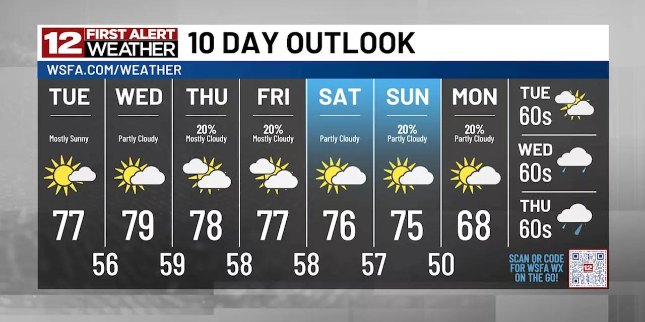 Pleasant Week Ahead in Alabama, Cooler Weather Returns Next Week