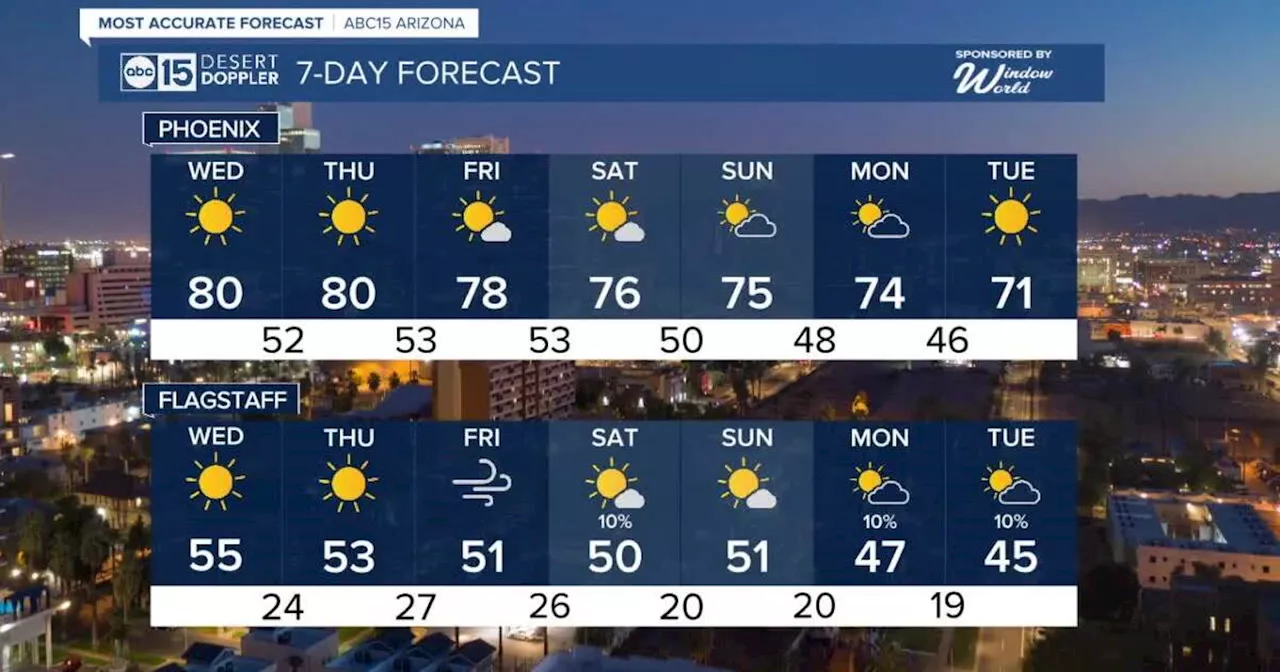 Arizona Sees Break From Record Heat, Warm Temperatures Continue