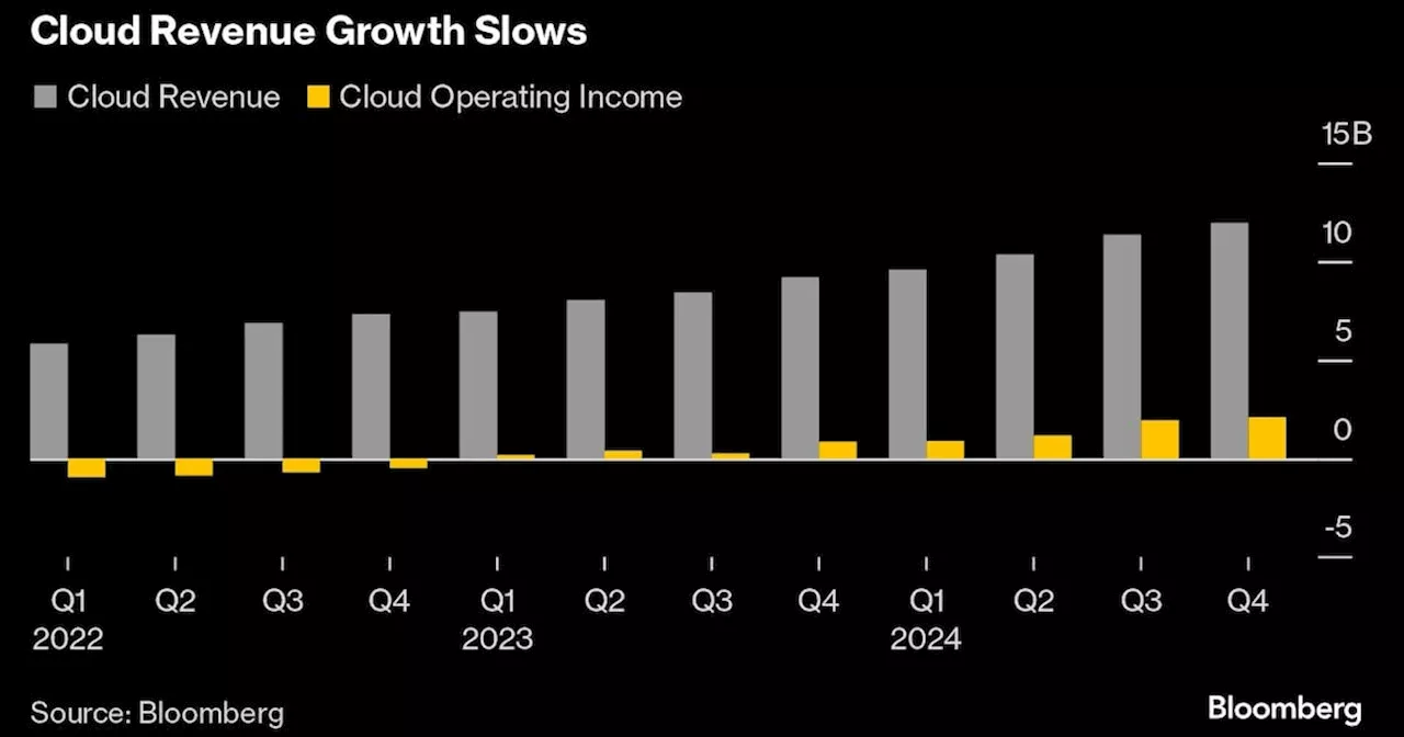 Alphabet Misses Revenue Estimates, Plans $75 Billion AI Investment