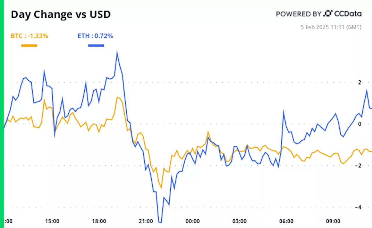 Crypto Daybook Americas: Somber Crypto Market Eyes Slow Progress on U.S. BTC Reserve