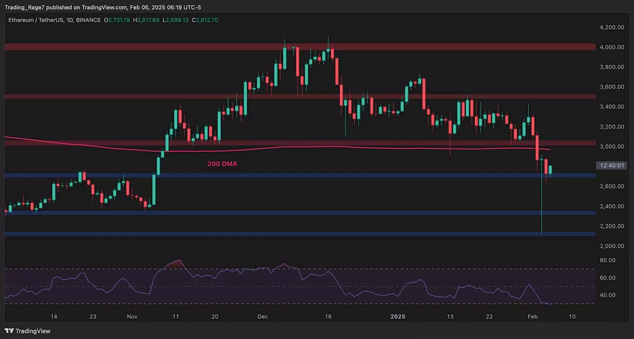 Ethereum Price Forecast: Further Downtrend Expected