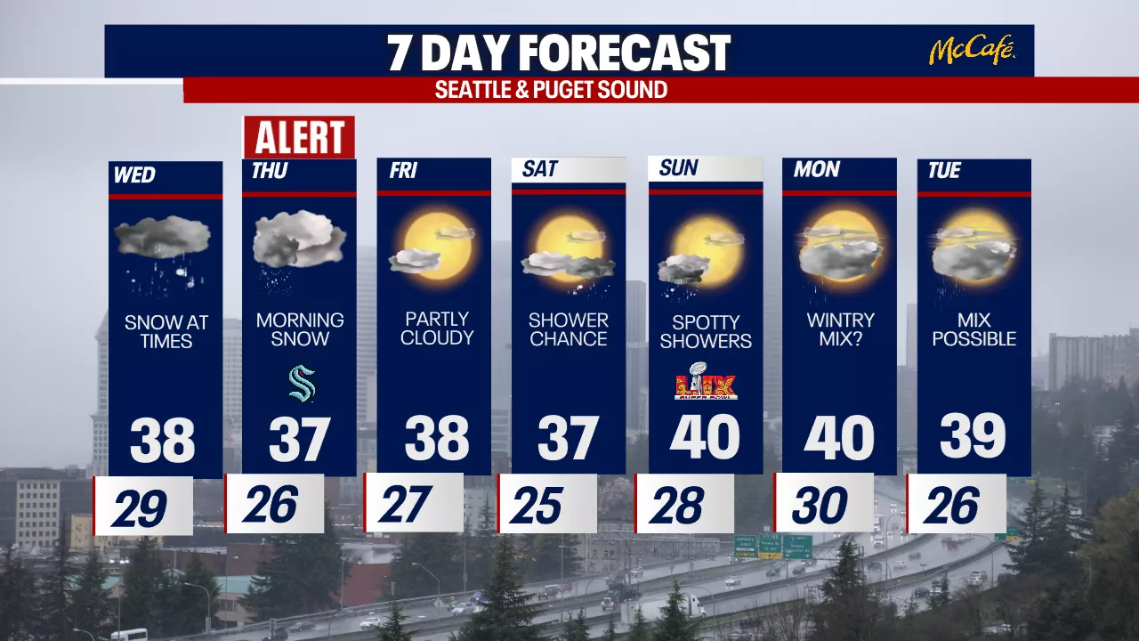 Cold Weather and Snow Expected in Western Washington