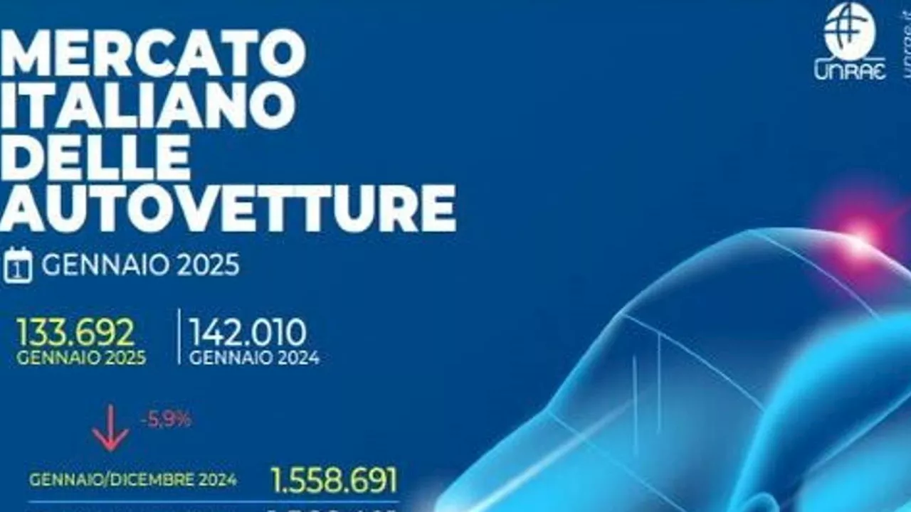 Il Mercato Auto Italiano Incerto: Le Prospettive per il 2025 Si Oscurano