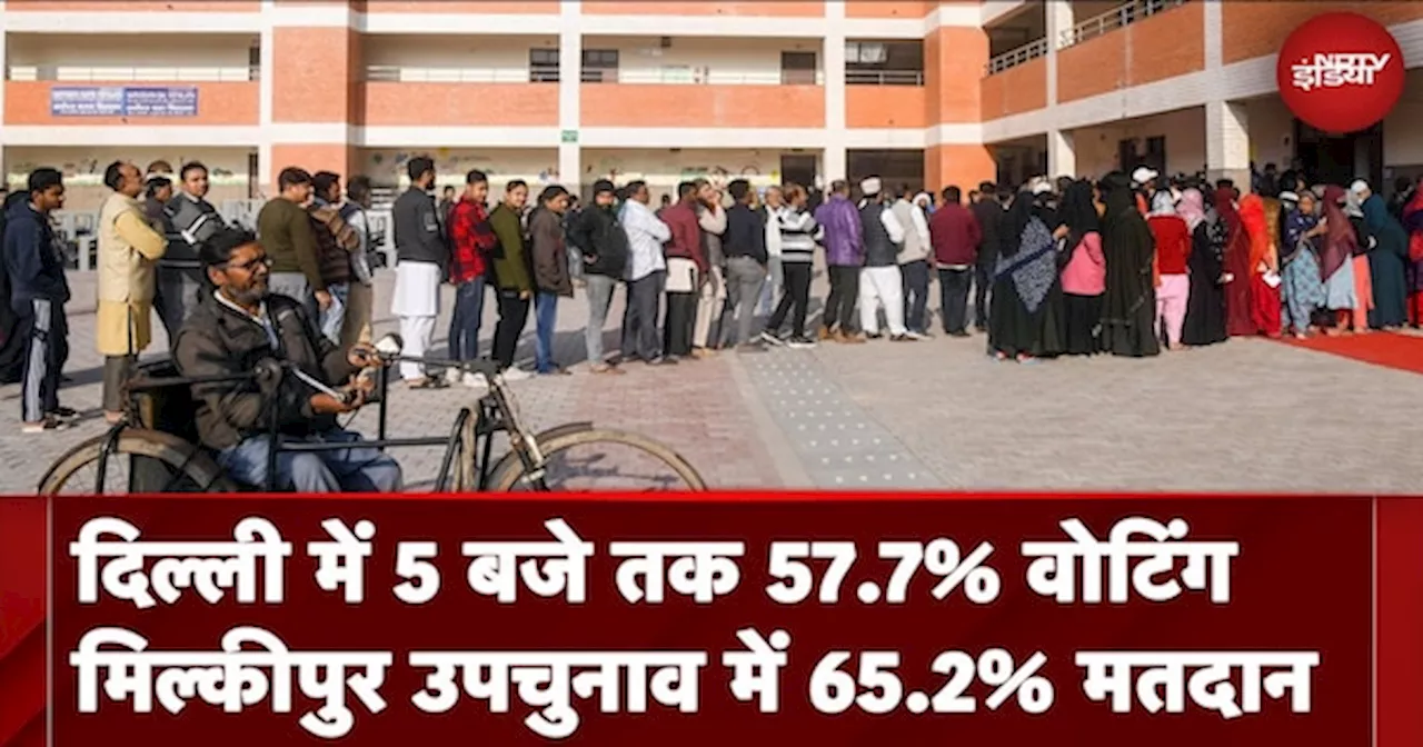 दिल्ली में 5 बजे तक 57.7% वोटिंग, मिल्कीपुर उपचुनाव में 65.2% मतदान | Delhi Polls