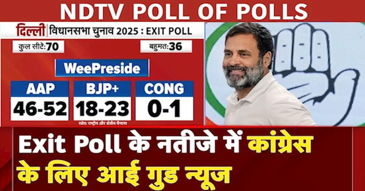 Exit Poll Results: एग्जिट पोल्स के नतीजे में Congress के लिए आई Good News