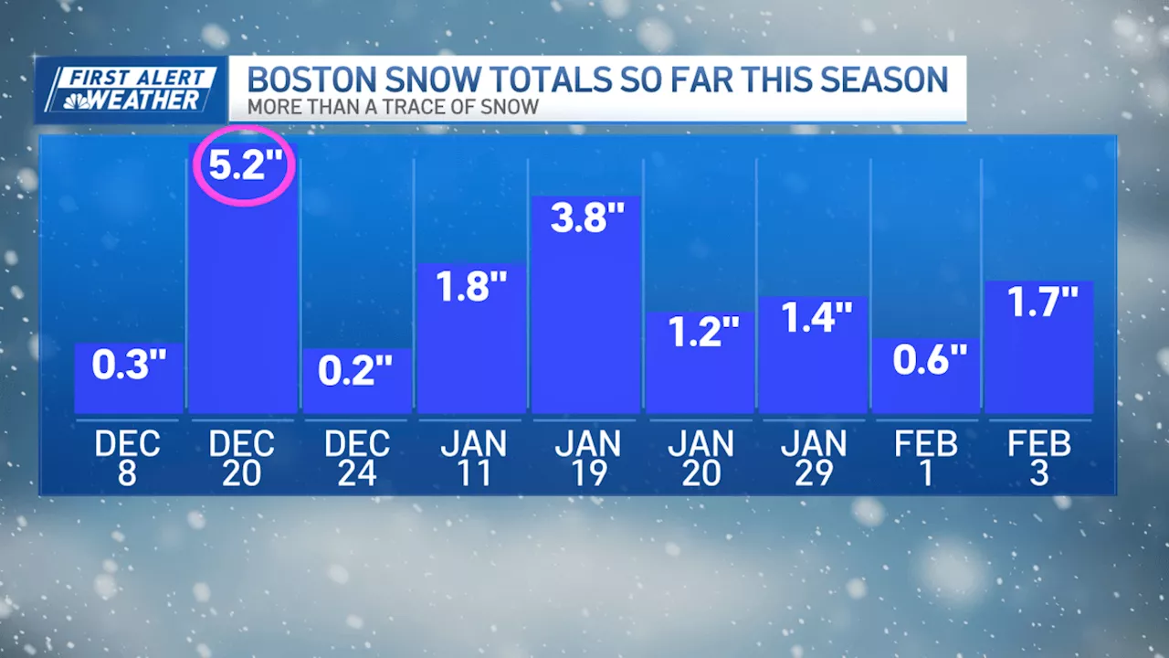 Boston Snow Totals Pile Up This Winter