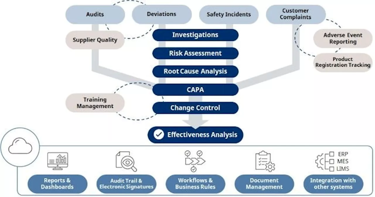 Yokogawa Launches OpreX Quality Management System for Streamlined Pharmaceutical and Food Manufacturing