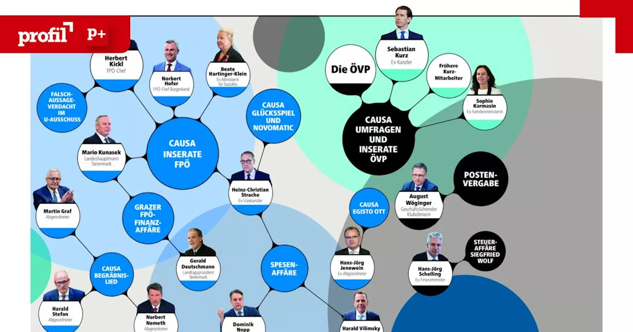 Die vielen strafrechtlichen Baustellen für einen FPÖ-ÖVP-Justizminister