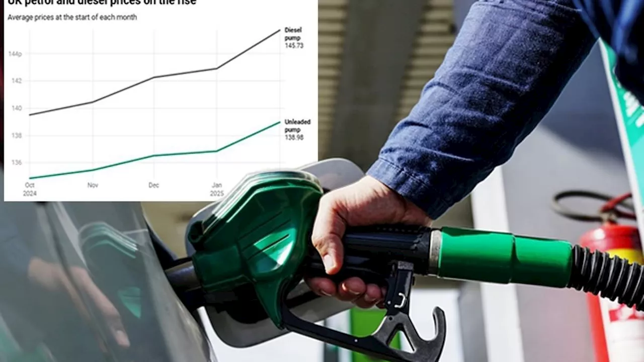 Fuel Prices Continue to Climb, Reaching Fourth Consecutive Month of Increases