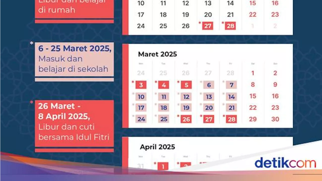 Awal Ramadan Jatuh pada 1 Maret? Cek Lagi Jadwal Libur Anak Sekolah Puasa-Lebaran