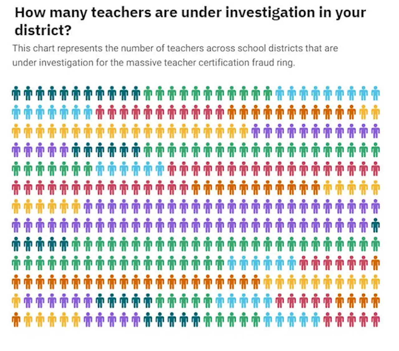 24 Houston-area teachers among 60 new names under investigation in certification cheating scandal