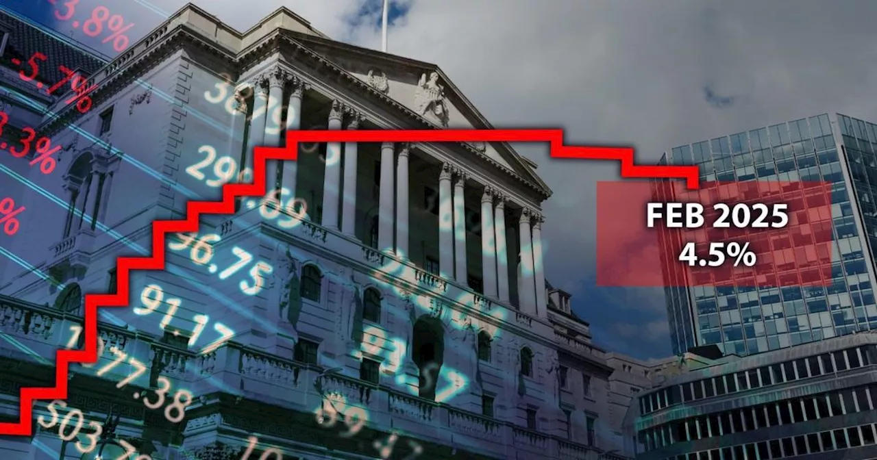 Interest Rates Fall for Third Time in a Row as Bank of England Aims for Economic Stability