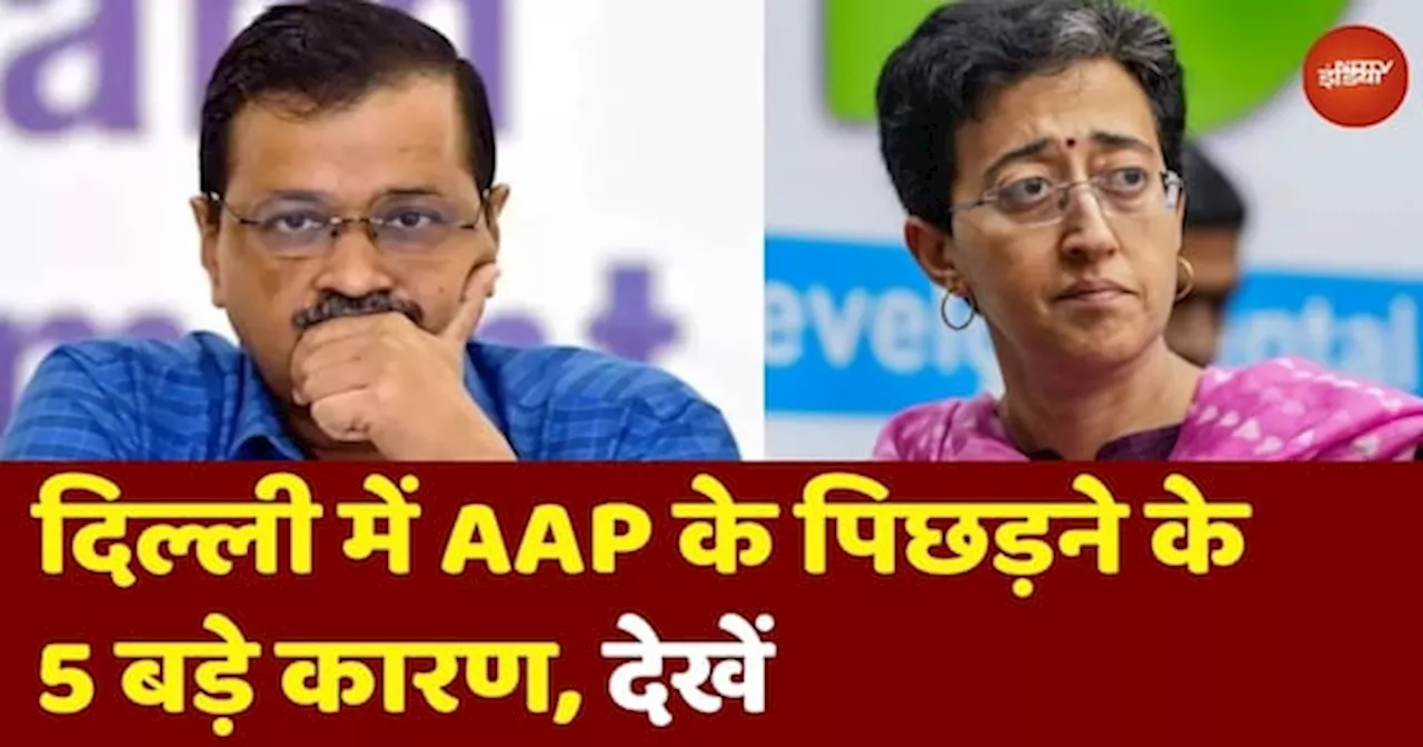 AAP के पिछड़ने के बड़े फैक्टर - Exit Poll Results: ये क्या हुआ कि दिल्ली में Arvind Kejriwal की राह आसान नहीं दिख रही है?