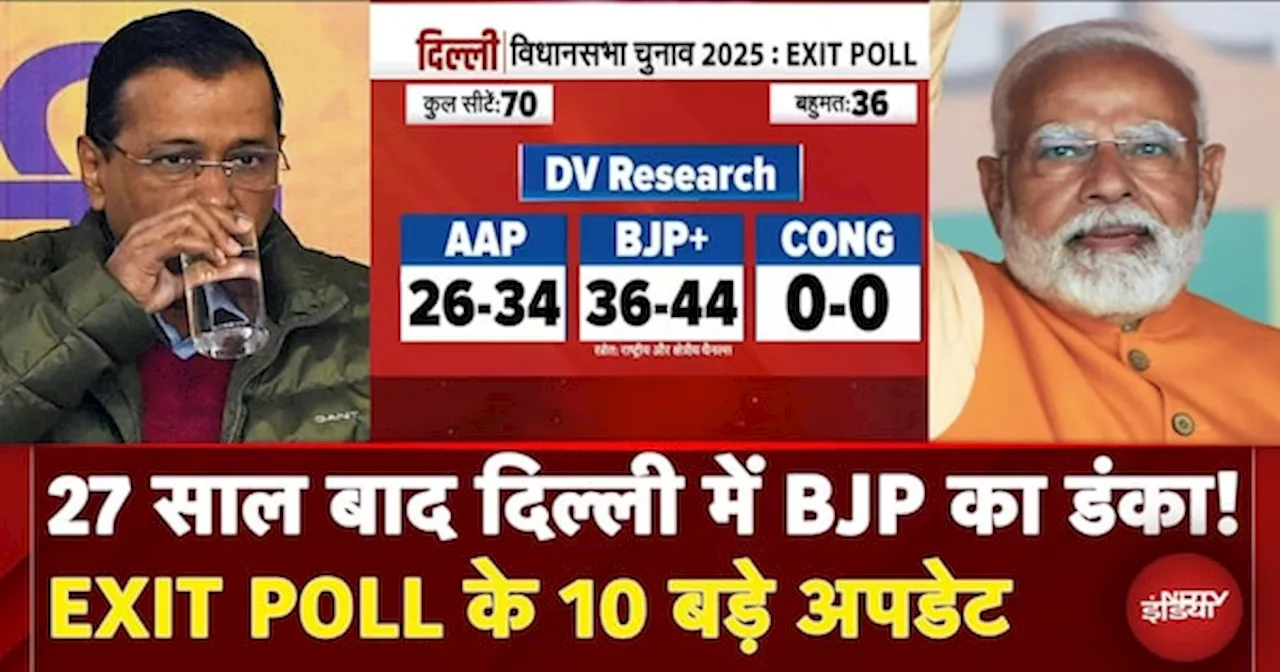 Delhi Exit Poll Results 2025: दिल्ली में कहां चूकी AAP? खत्म होगा BJP का 27 साल का वनवास!