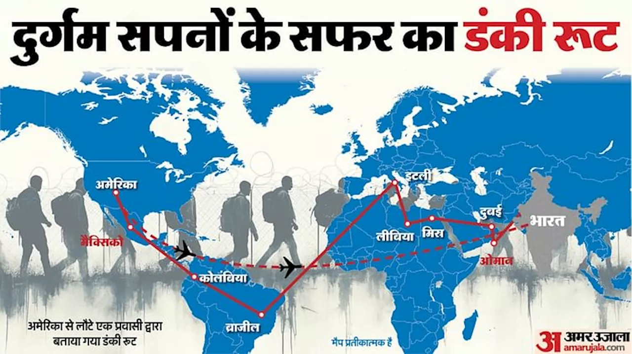 डंकी रूट: अमेरिका पहुंचने का खतरनाक रास्ता