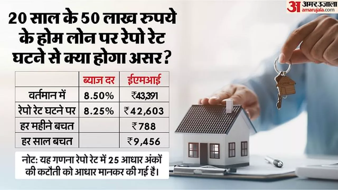 RBI Repo Rate: रेपो रेट में पांच साल बाद की गई कटौती, आपके होम और कार लोन की ईएमआई पर इसका क्या असर, जानें