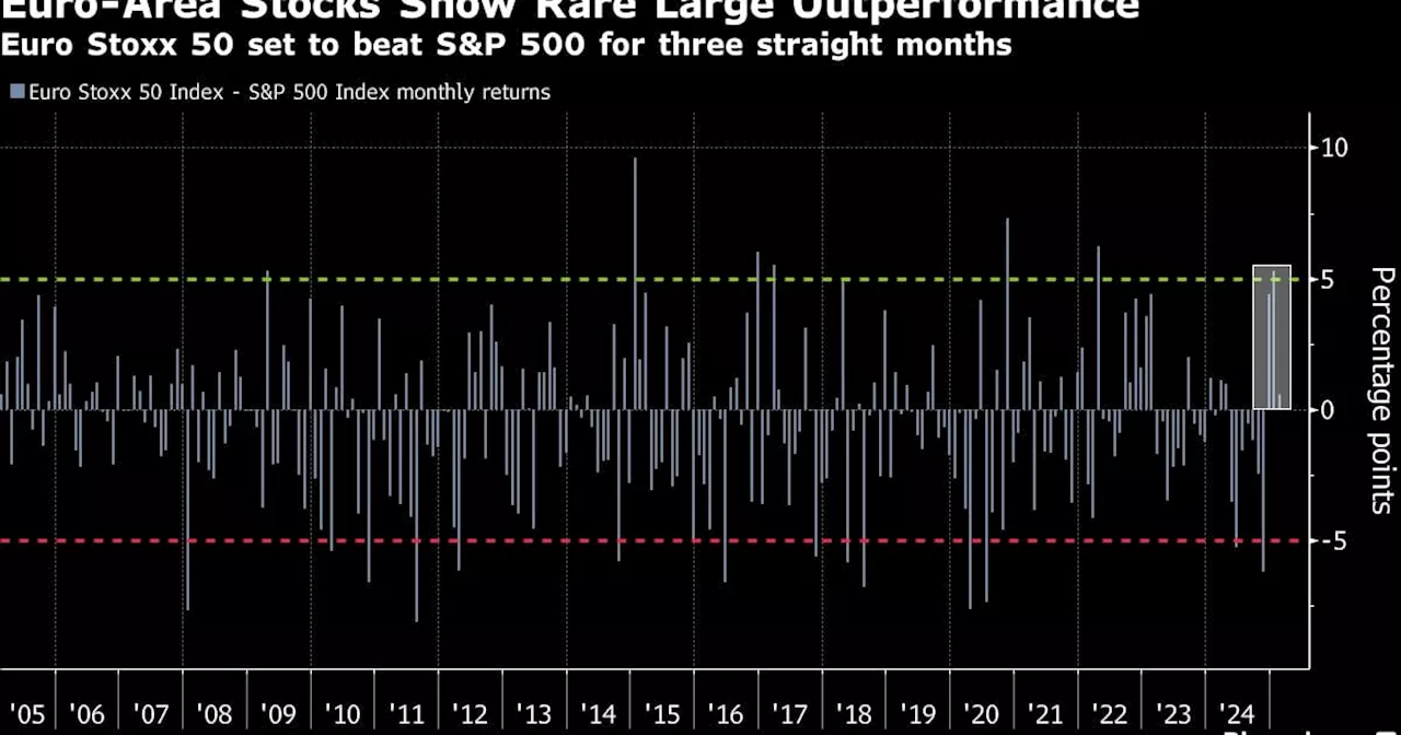 BofA Strategist Hartnett Sees US Stock Market’s Global Dominance Fading