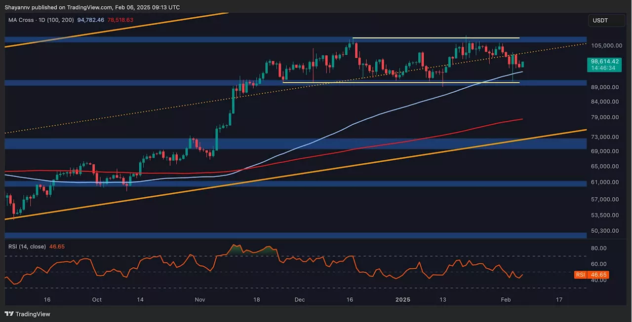 Bitcoin Eyes Breakout Above $100K: Can It Overcome Key Resistance?