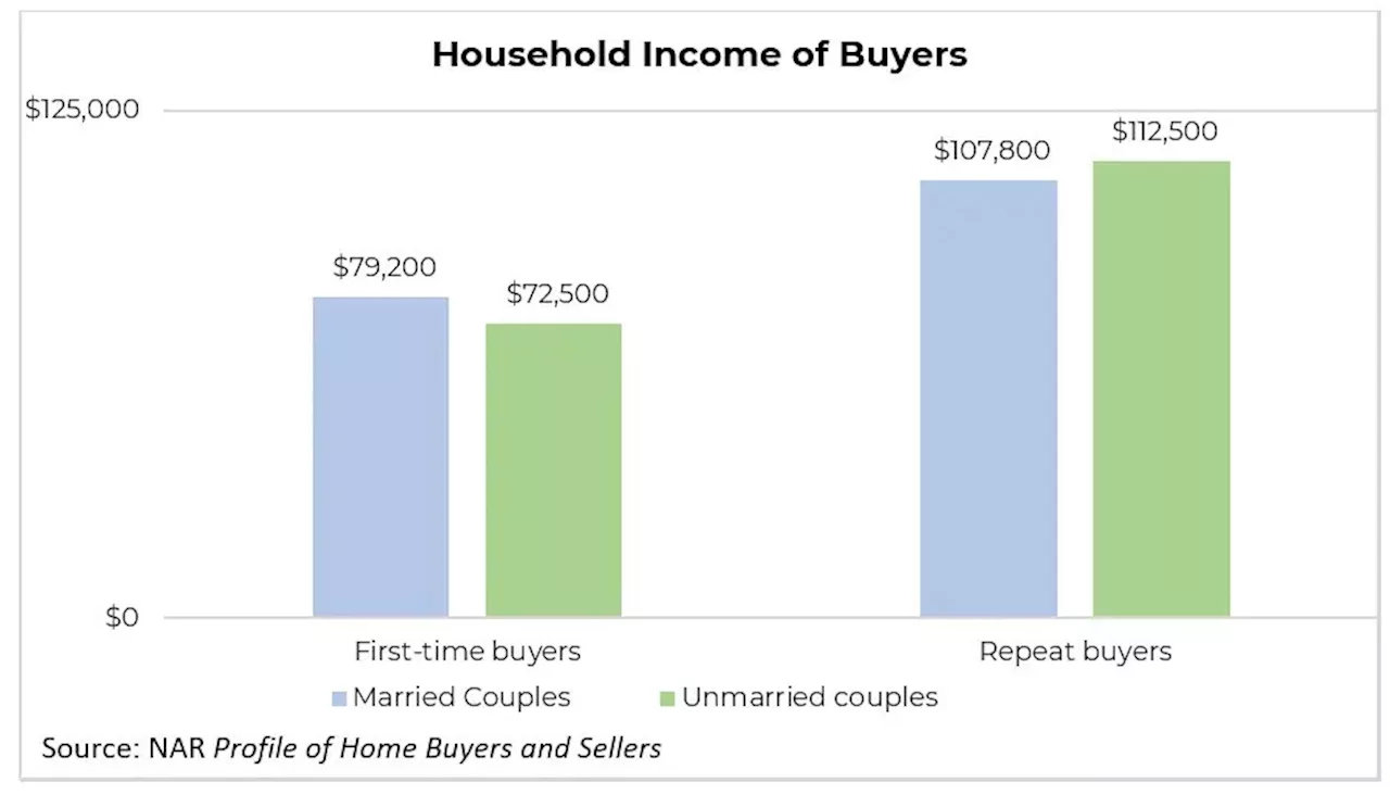 Could 'Will You Buy a House With Me?' Be the New Valentine's Day Proposal?