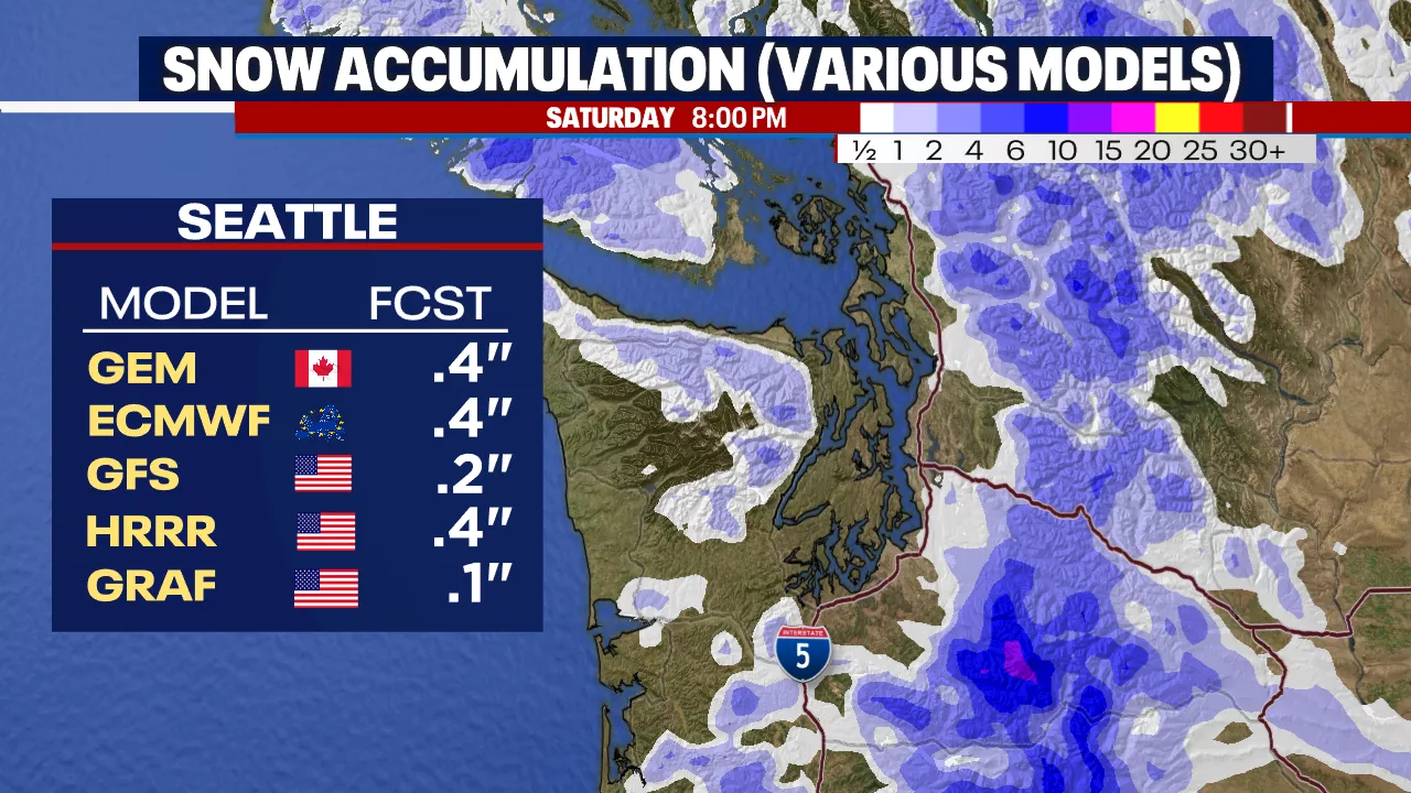 Puget Sound to see brief break from wintry precipitation, snow possible Saturday