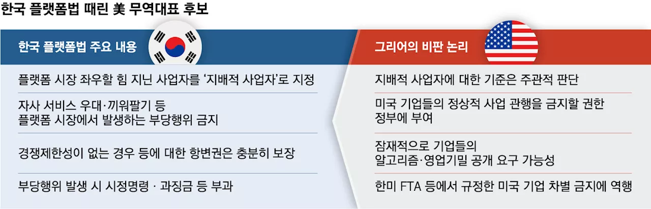 미국의 보호무역 대표 지명자, 한국 온라인 플랫폼 규제 '콕 집어' 언급