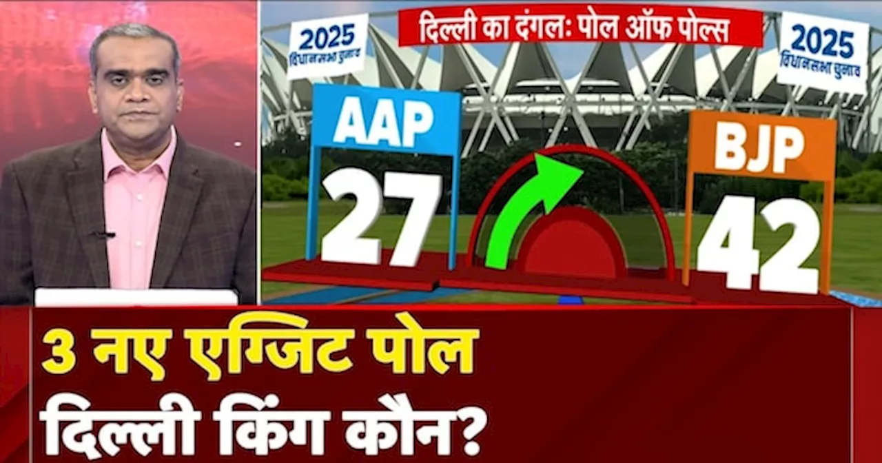 Exit Poll Results Delhi Elections 2025: BJP को भारी बढ़त